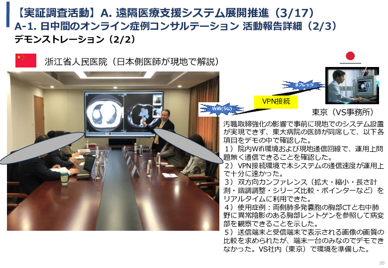 令和5年度「中国における医療ICTを有効活用した医療技術等国際展開支援実証調査事業報告書」